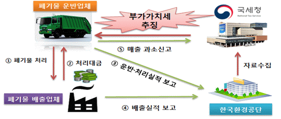 정세무사 이미지