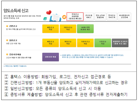 전자신고 이용방법 동영상 접근경로