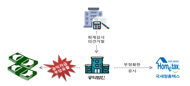 세정회계법인 이미지