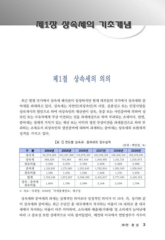 페이지 확대